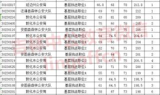 公务员单科成绩标准 吉林省公务员考试成绩